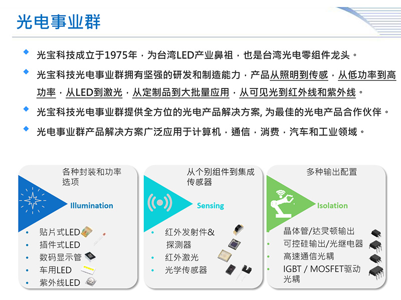 LITEON光寶-品牌介紹